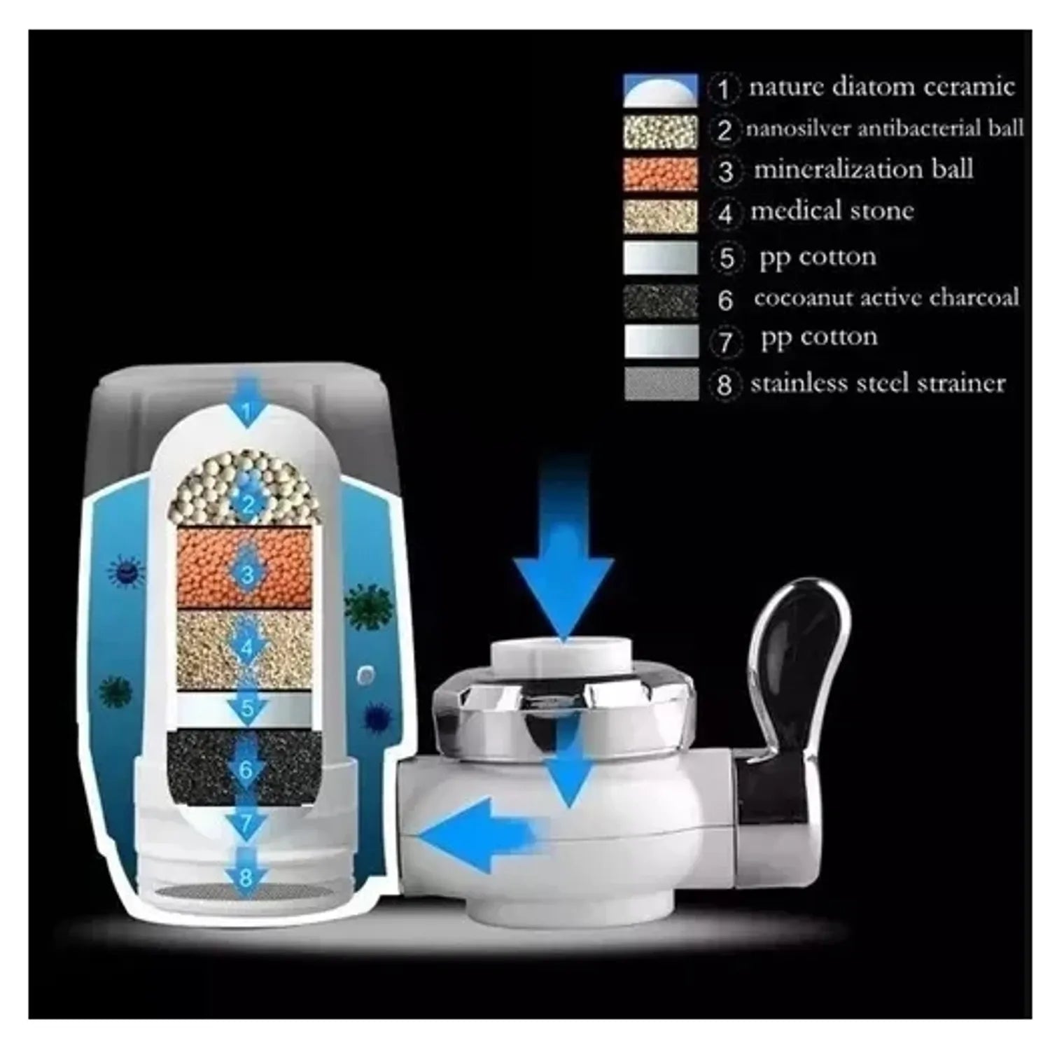 PURIFICADOR DE AGUA + ENVÍO GRATIS ⚡️